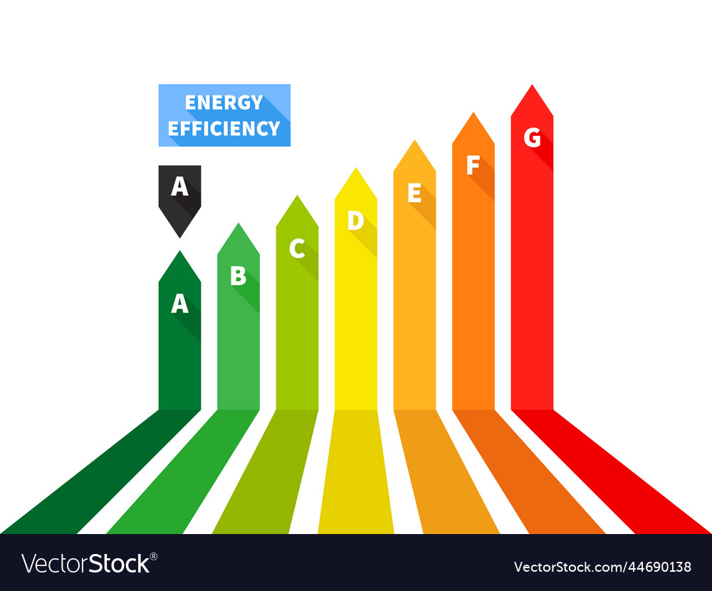 Energy Rating Graph With Arrows Efficiency Vector Image