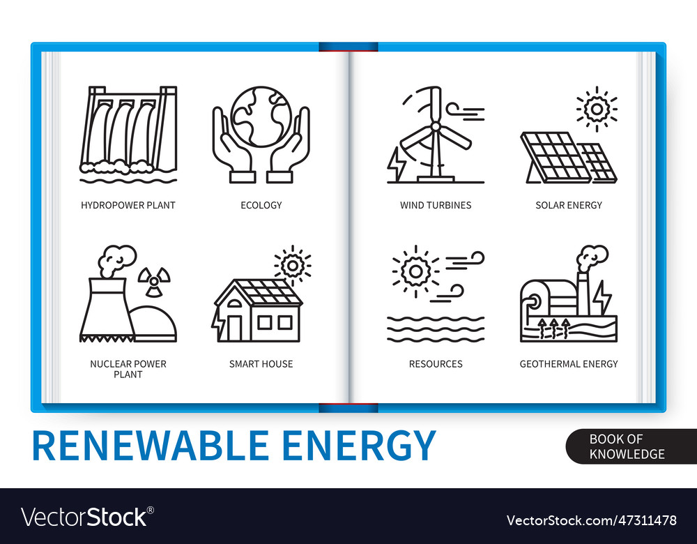 Renewable Energy Infographics Linear Icons Vector Image