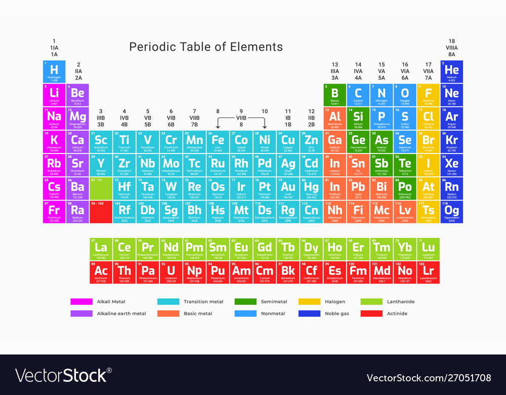 Periodic Table Elements Royalty Free Vector Image