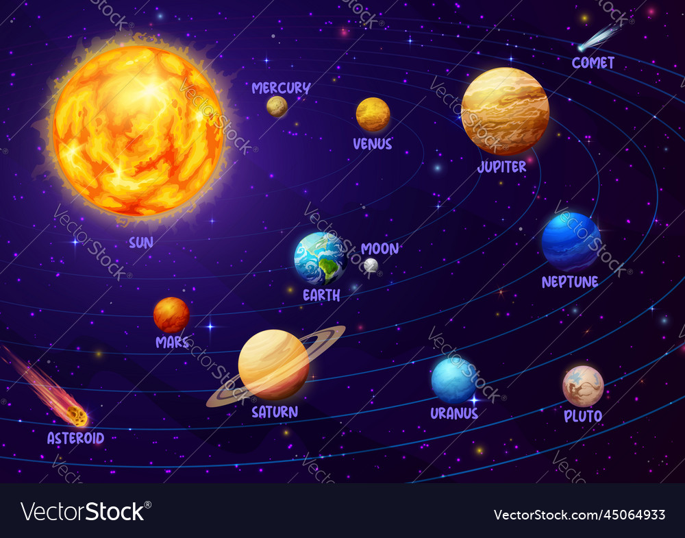 Solar System Infographics Planets And Sun Vector Image