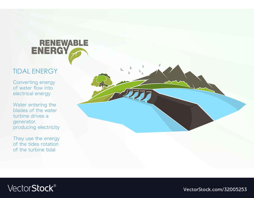 Renewable Energy Infographics With Elements The Vector Image