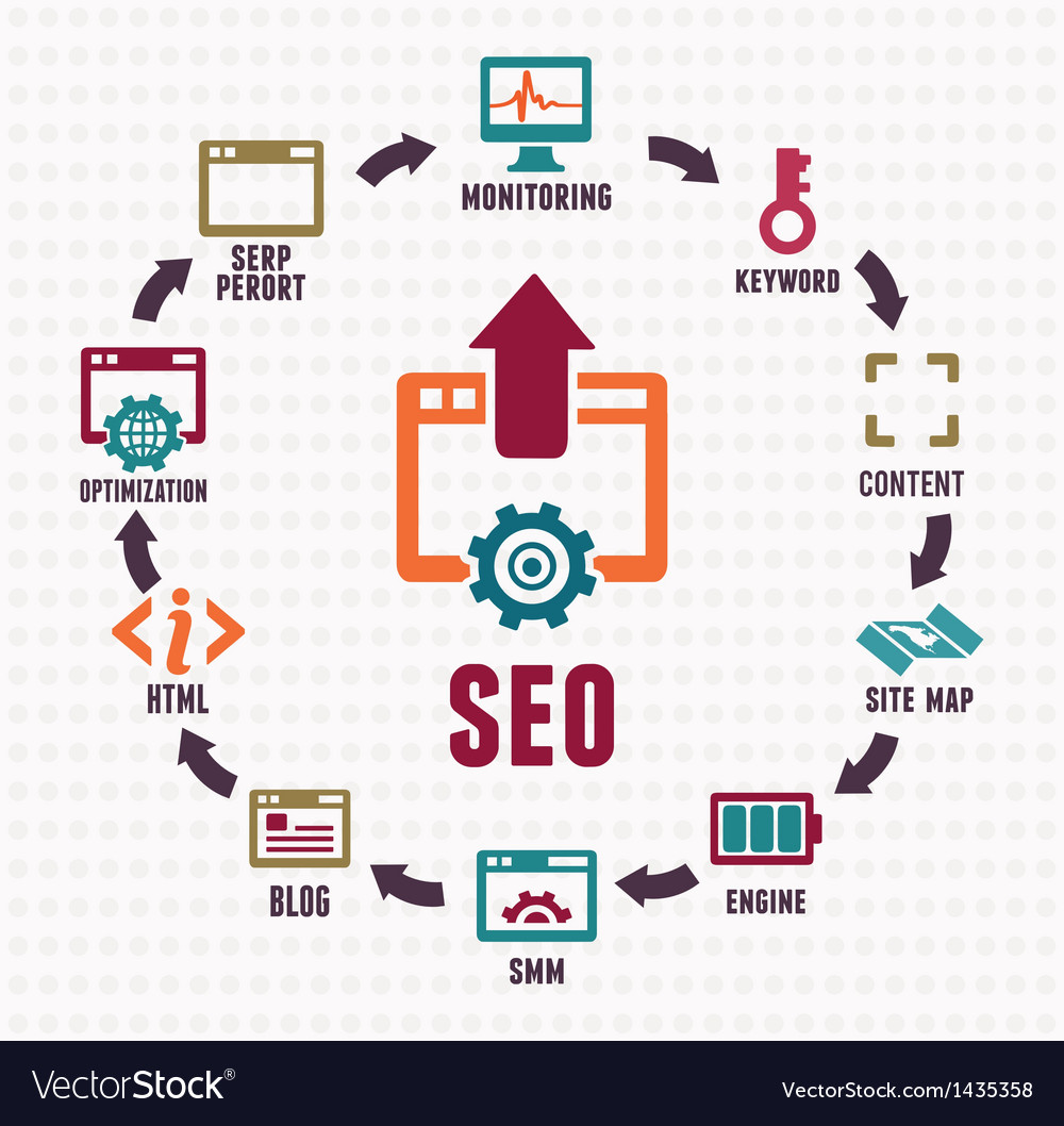 Abstract Concept Of Seo Process Royalty Free Vector Image