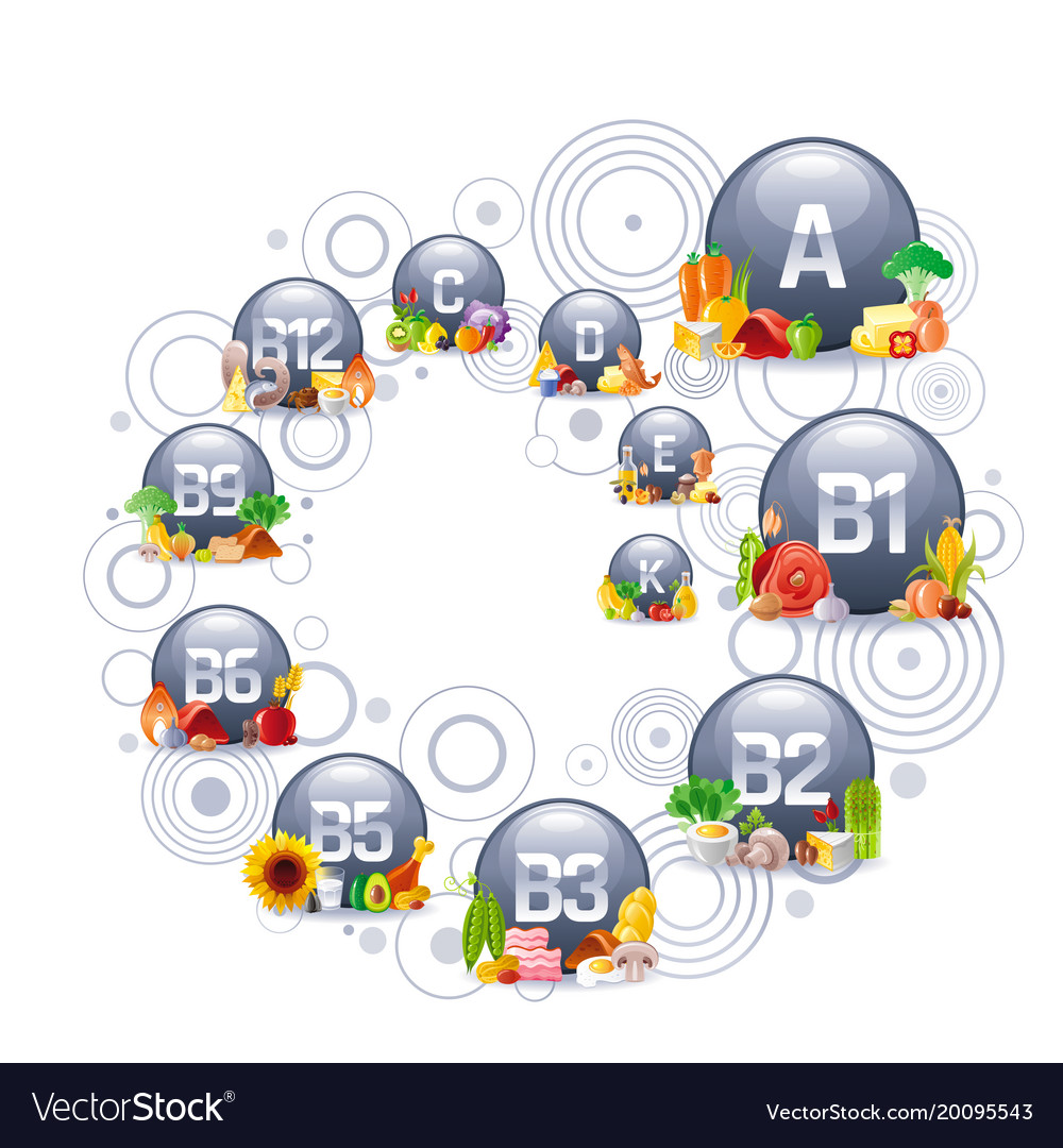 Mineral Vitamin Multi Supplement Icons Royalty Free Vector