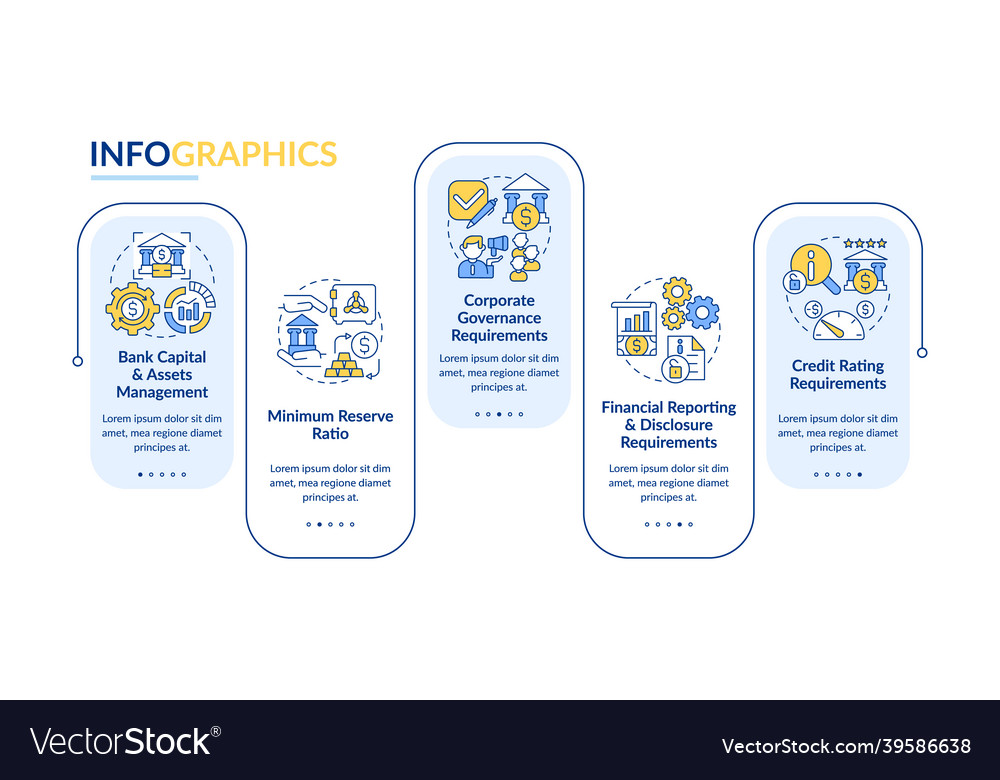 Bank Regulation Process Infographic Template Vector Image