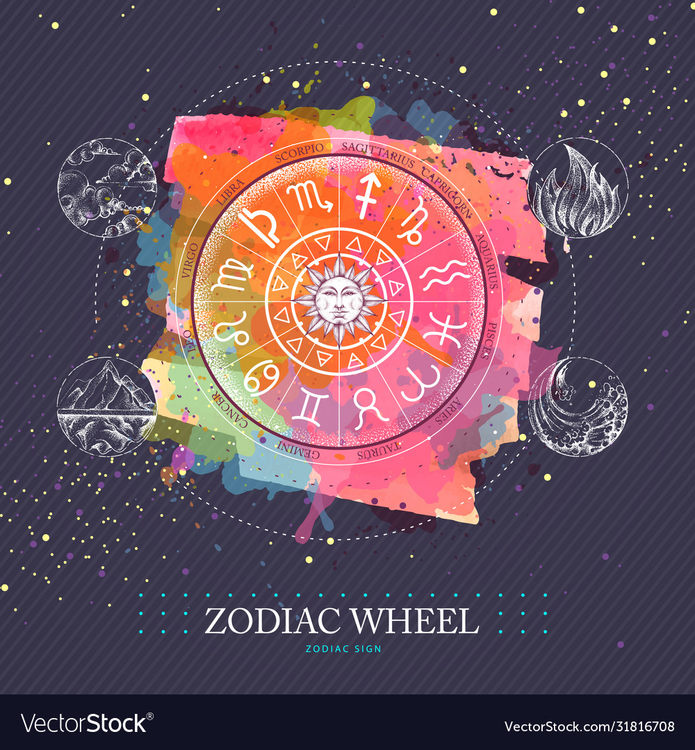 Astrology Horoscope Wheel With Zodiac Signs Vector Image