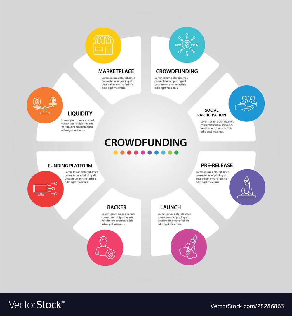 Crowdfunding Infographics Design Timeline Concept Vector Image