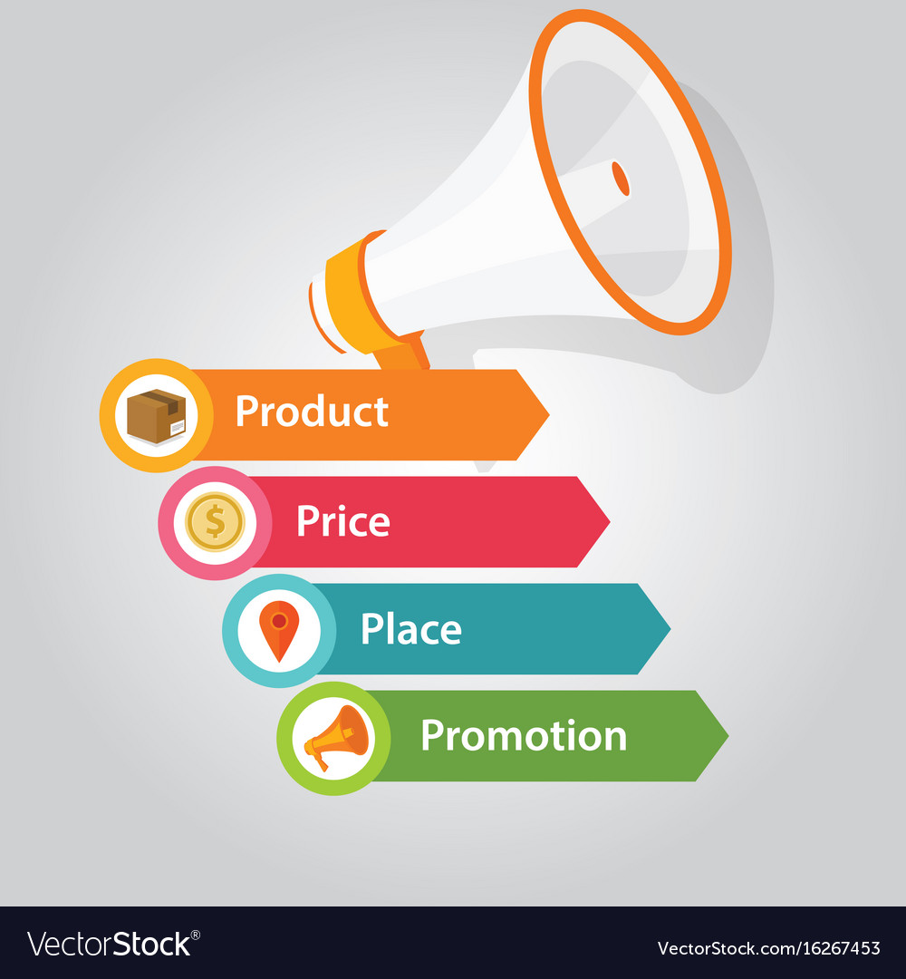 marketing-mix-p-product-price-people-promotion-vector-image-30680-hot