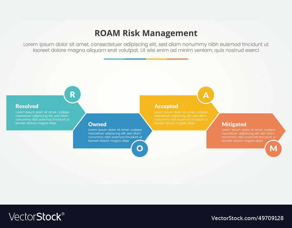 Roam Risk Management Infographic Concept Vector Image