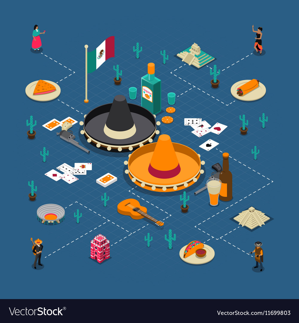 Mexican Touristic Attractions Isometric Flowchart Poster Cartoon Vector