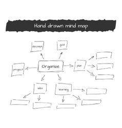 Hand Drawn Mind Map On Royalty Free Vector Image