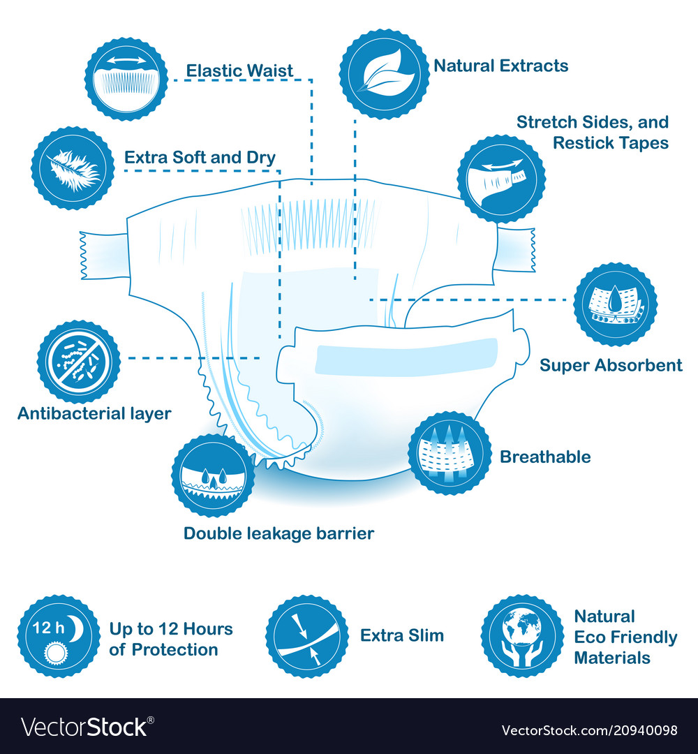 Open baby diaper with characteristics icons Vector Image