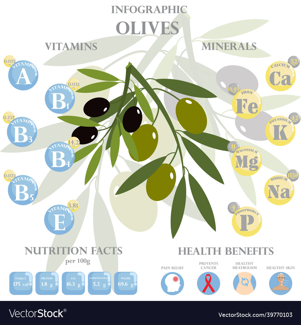 Olive Nutrition Facts and Health Benefits