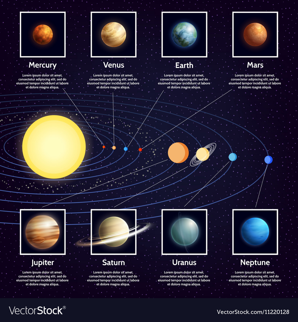 Premium Vector Solar System Planets Infographic | Images and Photos finder