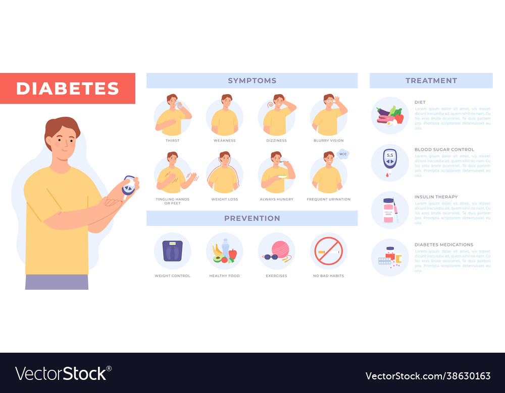 Diabetes infographic with patient prevention Vector Image