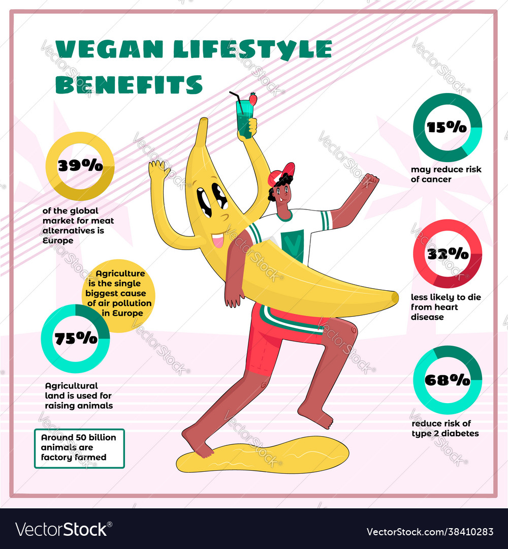 A Infographic Information About Veganism Vector Image A Infographic Information About Veganism Vector Image