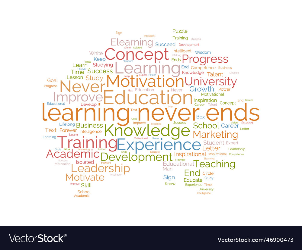 Word cloud background concept for learning never Vector Image