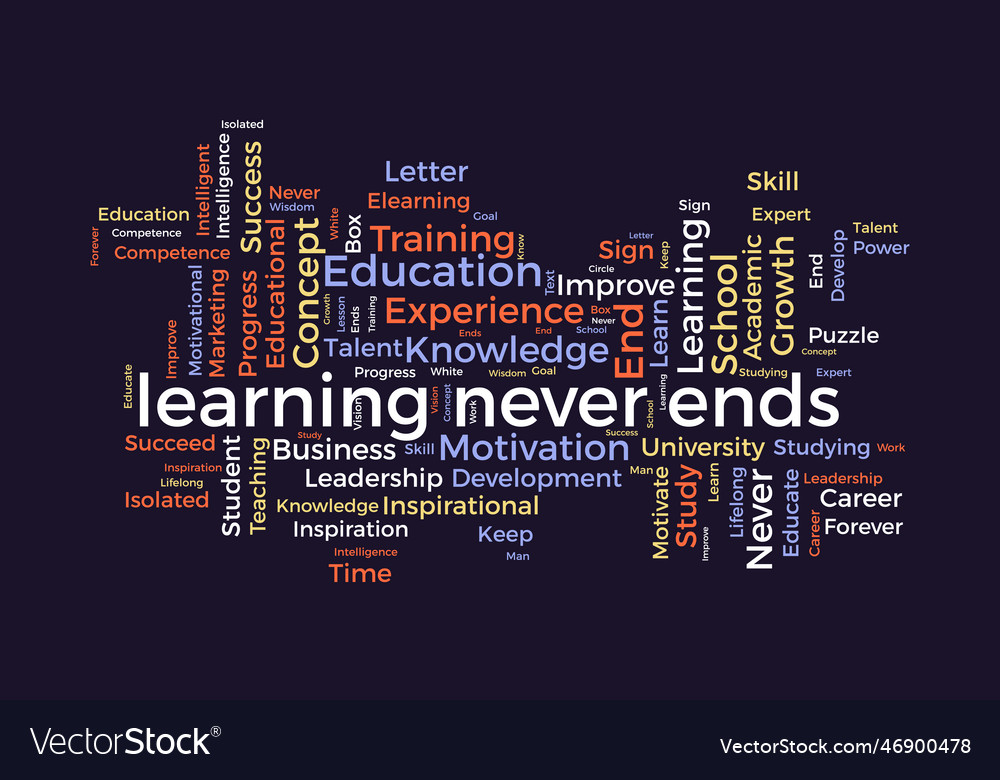 Word cloud background concept for learning never Vector Image