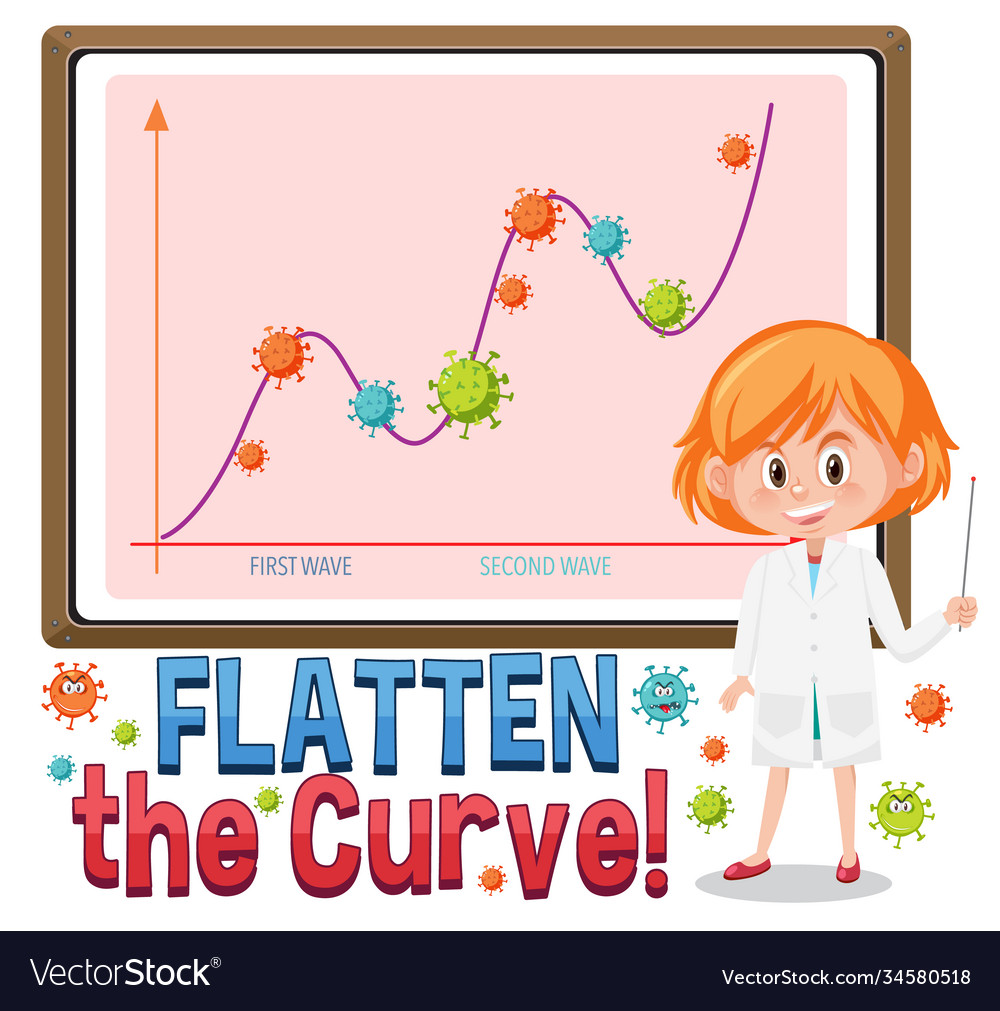Coronavirus flatten curve Royalty Free Vector Image