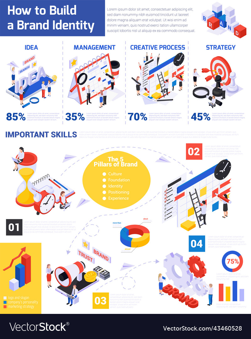 Brand Strategies Isometric Infographics Royalty Free Vector Brand Strategies Isometric Infographics Royalty Free Vector
