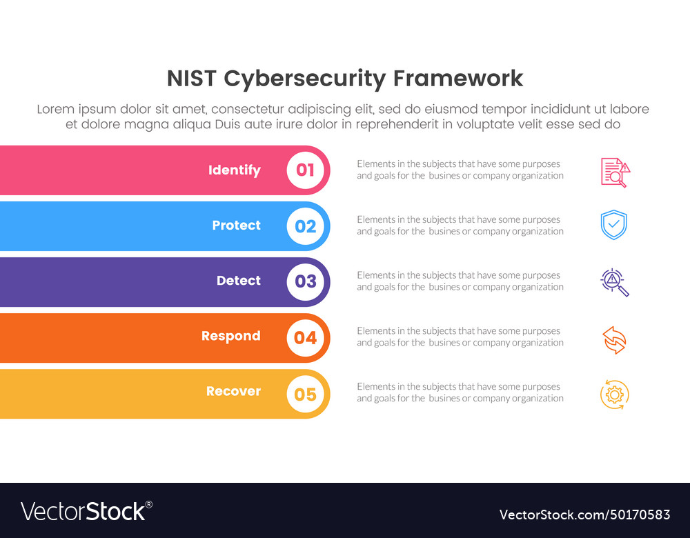 Nist Cybersecurity Framework Infographic 5 Point Vector Image