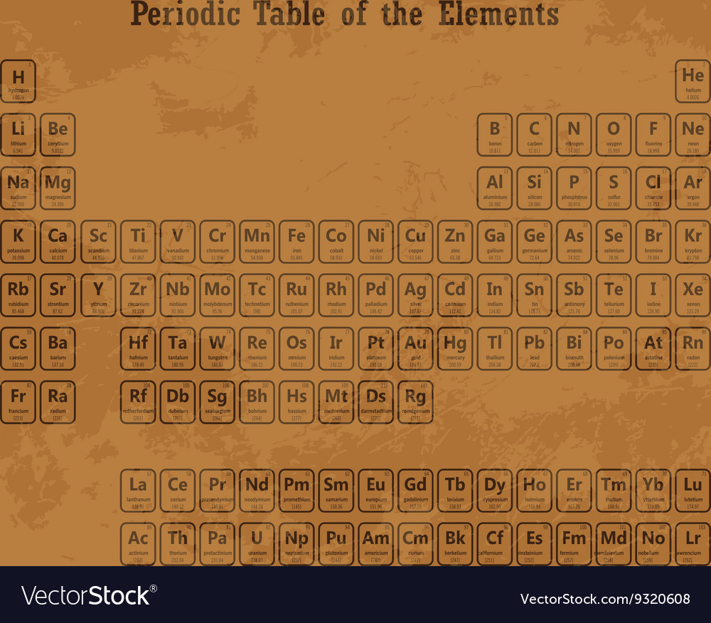 Periodic table of the elements