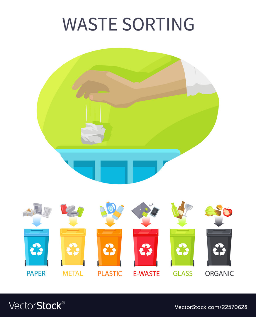 Garbage Sorting Poster