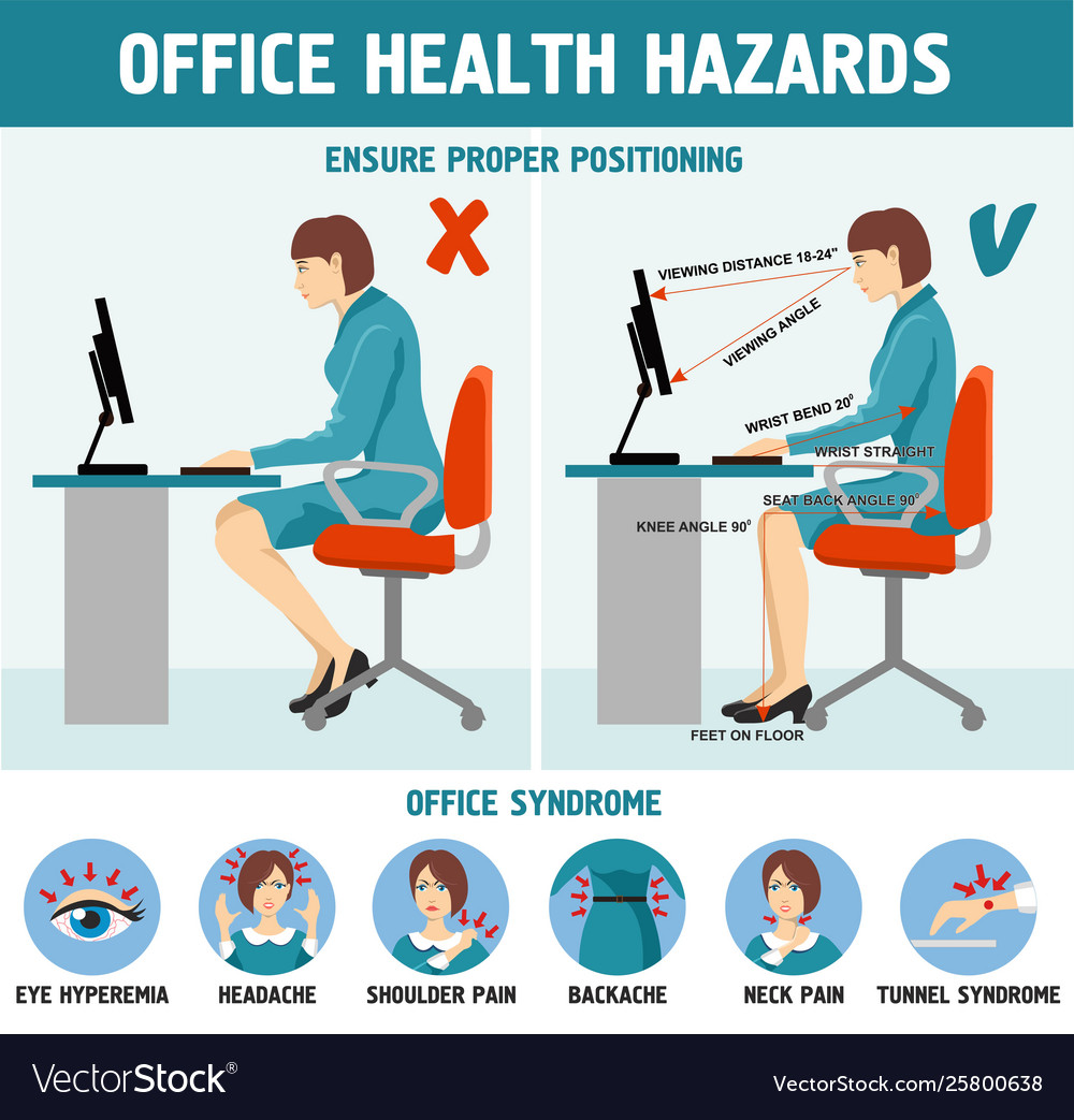 Sale Proper Desk Ergonomics In Stock
