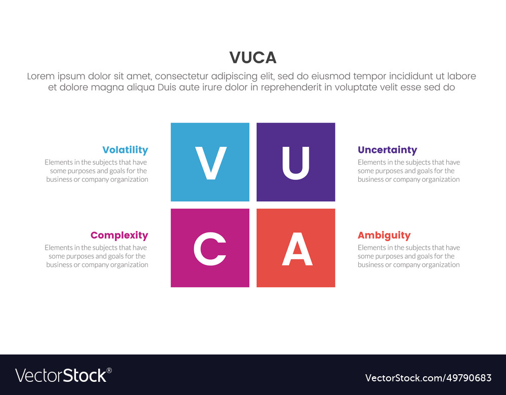 Vuca framework infographic 4 point stage template Vector Image