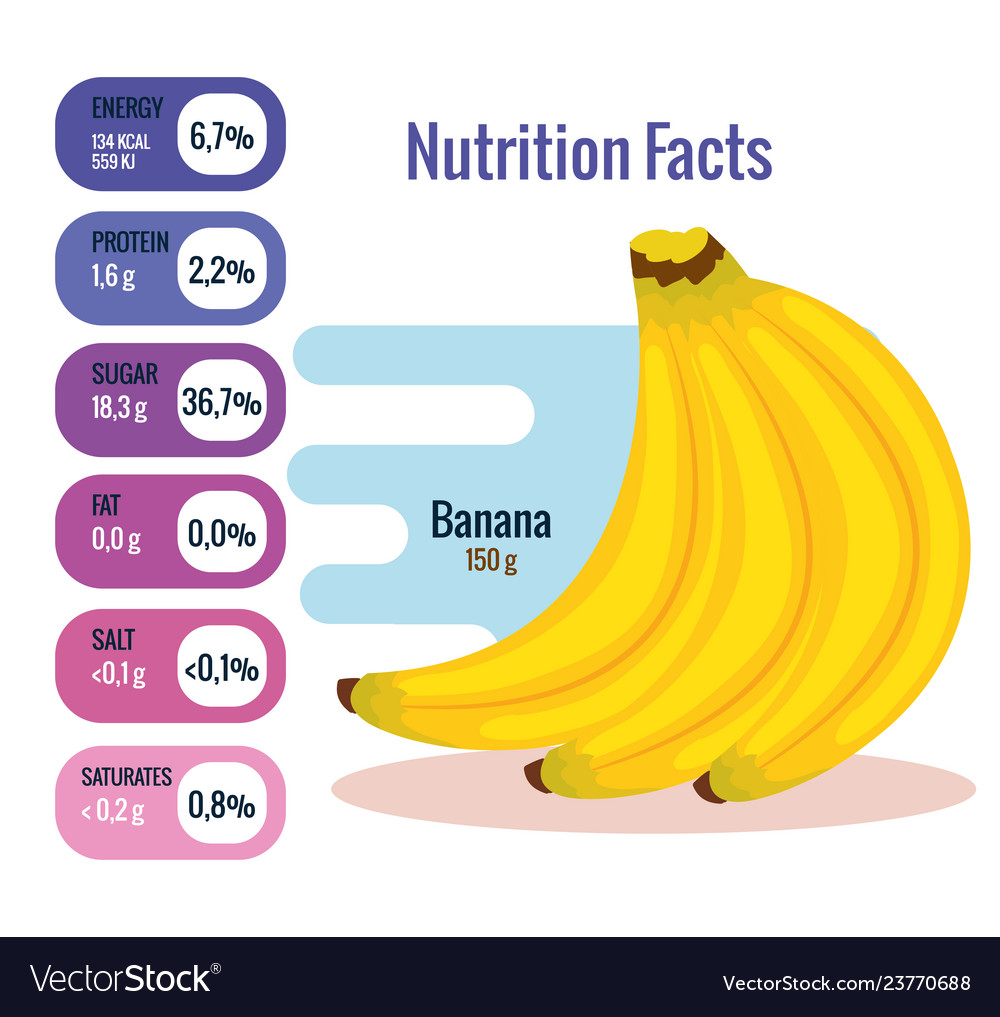 All About Bananas Calories Nutrition Facts And Health 54 OFF