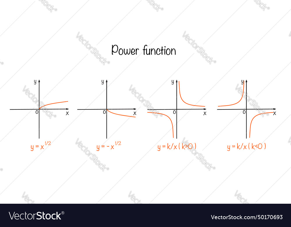 Power function graph mathematics formula Vector Image