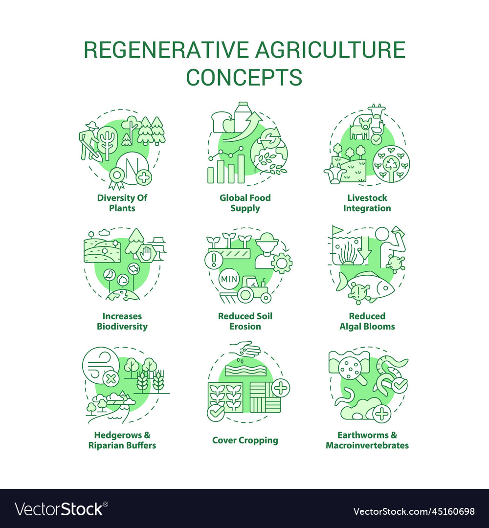 Regenerative agriculture green concept icons set Vector Image