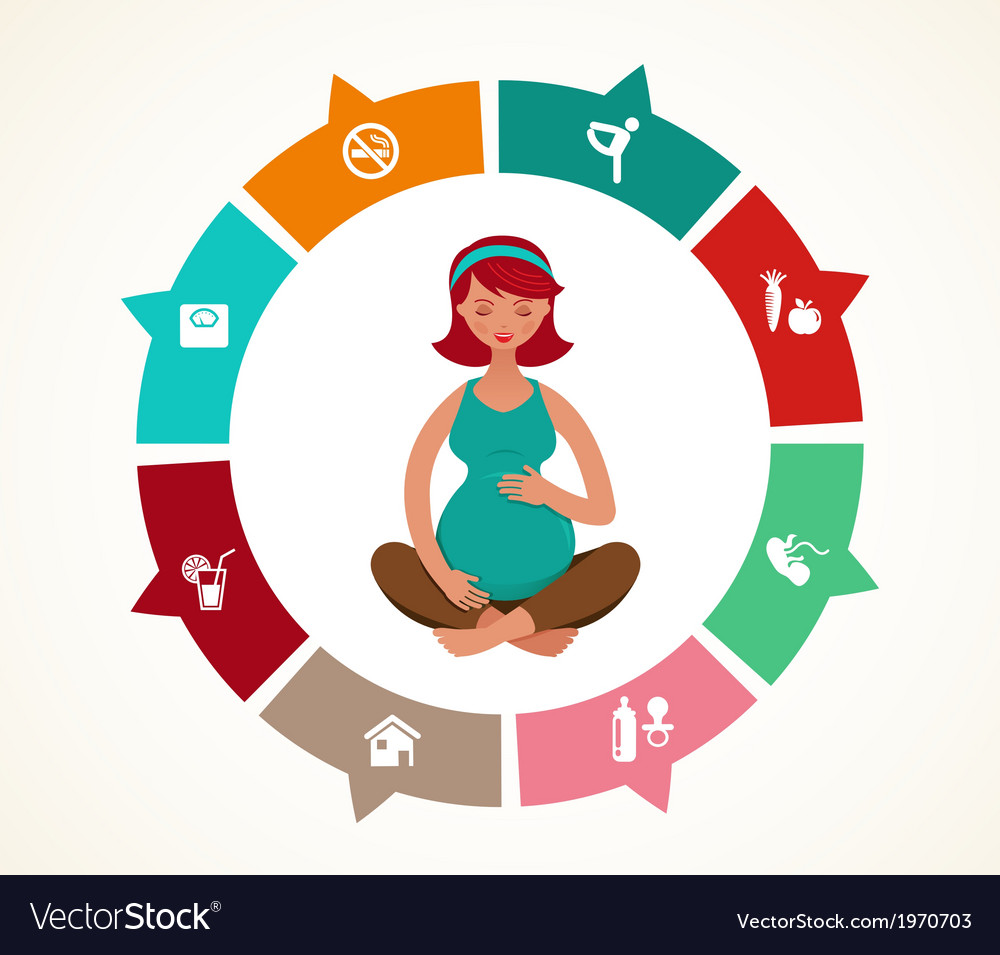 Pregnancy and birth infographics yoga