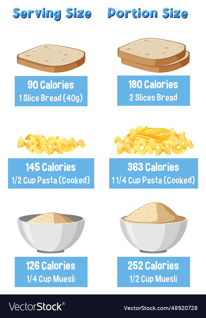 Evolution of portion sizes then and now Royalty Free Vector