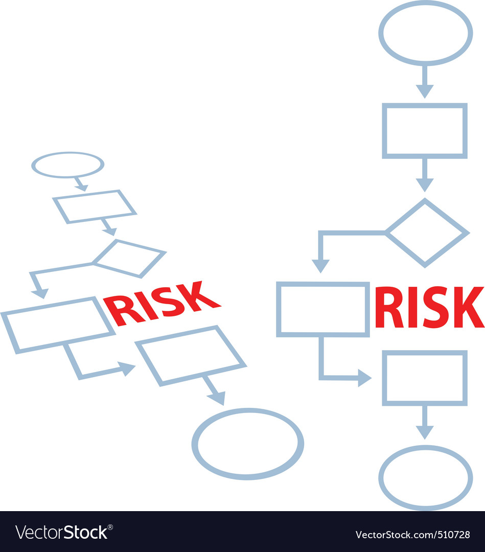 Procedure programming. Символика управления рисками. Самооценка системы управления рисками иконка.