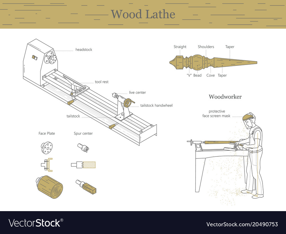 Basic turner tools Royalty Free Vector Image VectorStock