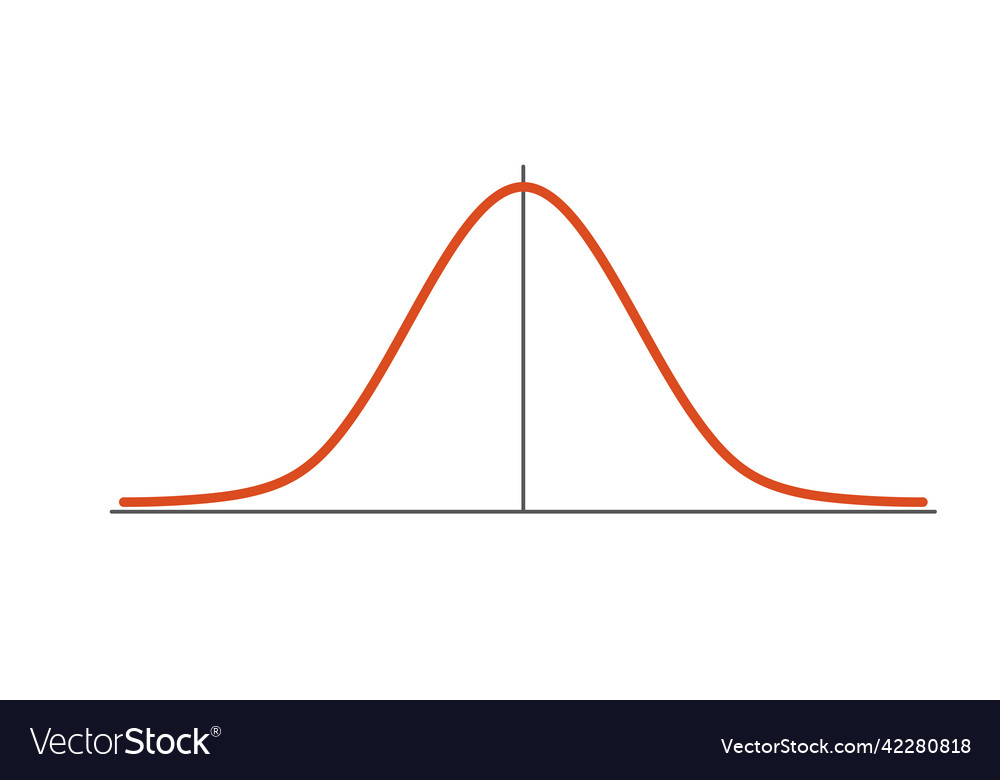 Gauss distribution standard normal Royalty Free Vector Image