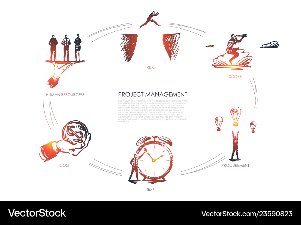 Project management - scope procurement cost Vector Image