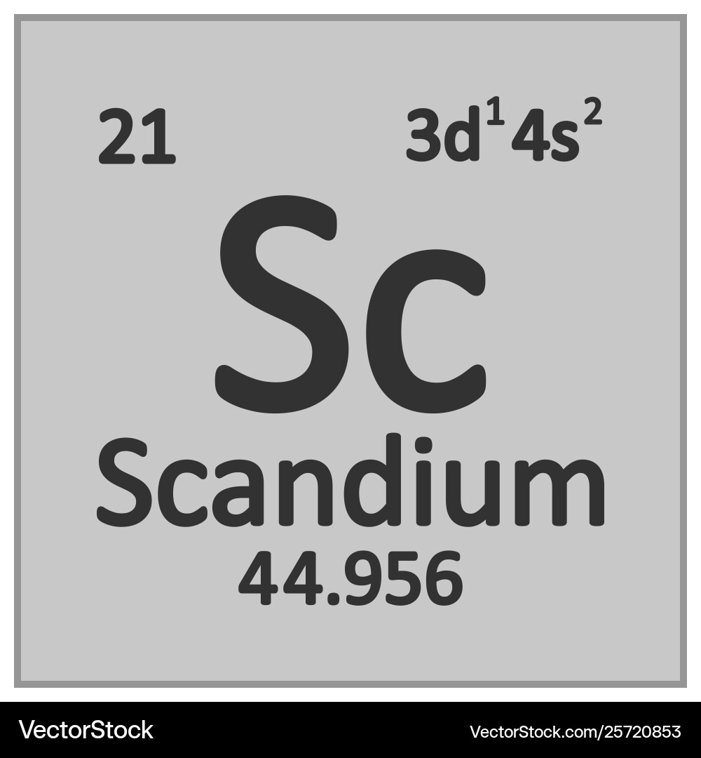 Scandium Periodic Table
