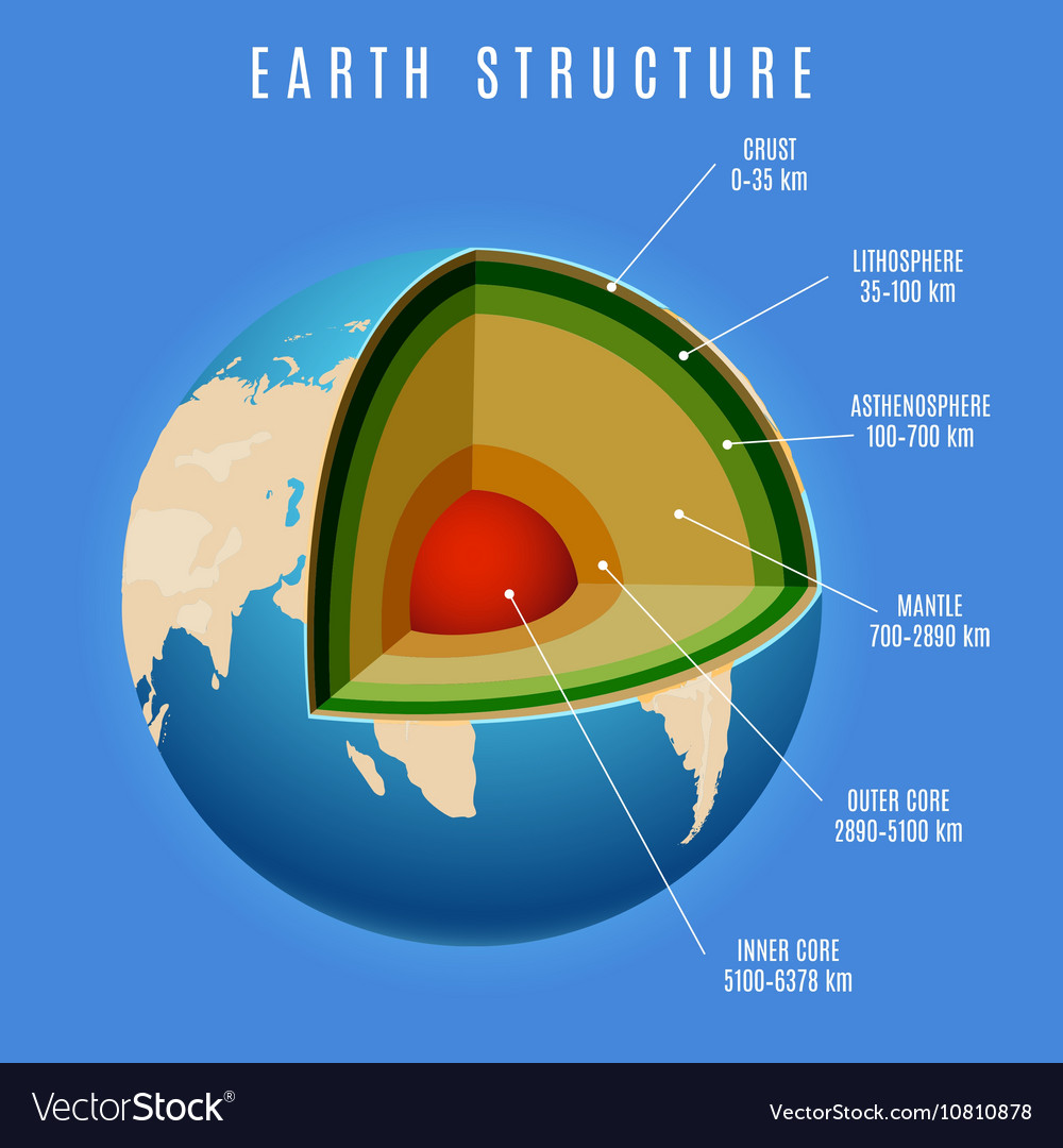 Earth structure on blue background Royalty Free Vector Image