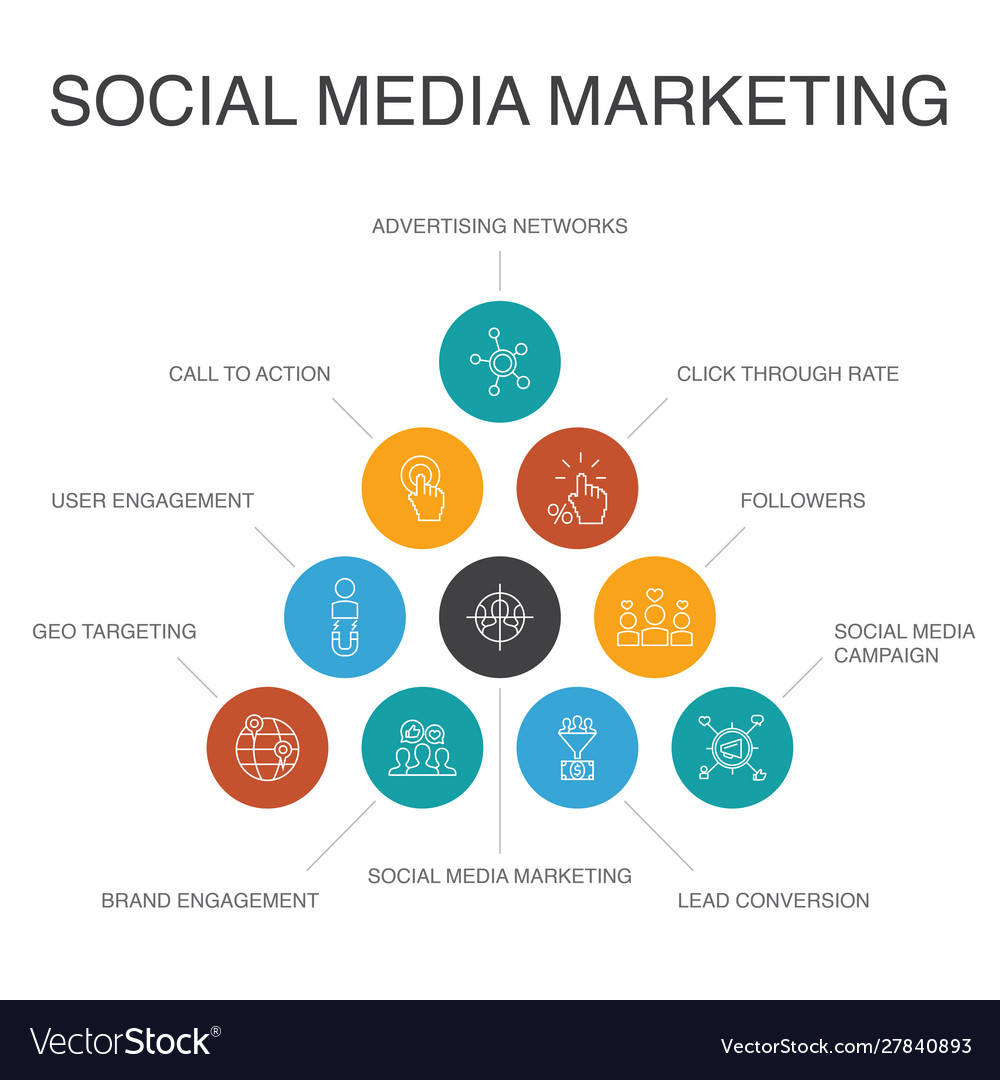 Social media marketing infographic 10 steps Vector Image