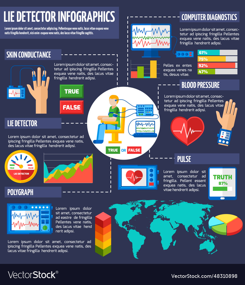 Lie Detector Infographic Royalty Free Vector Image