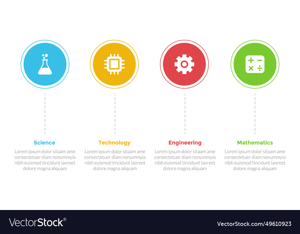 Stem education infographics template diagram Vector Image