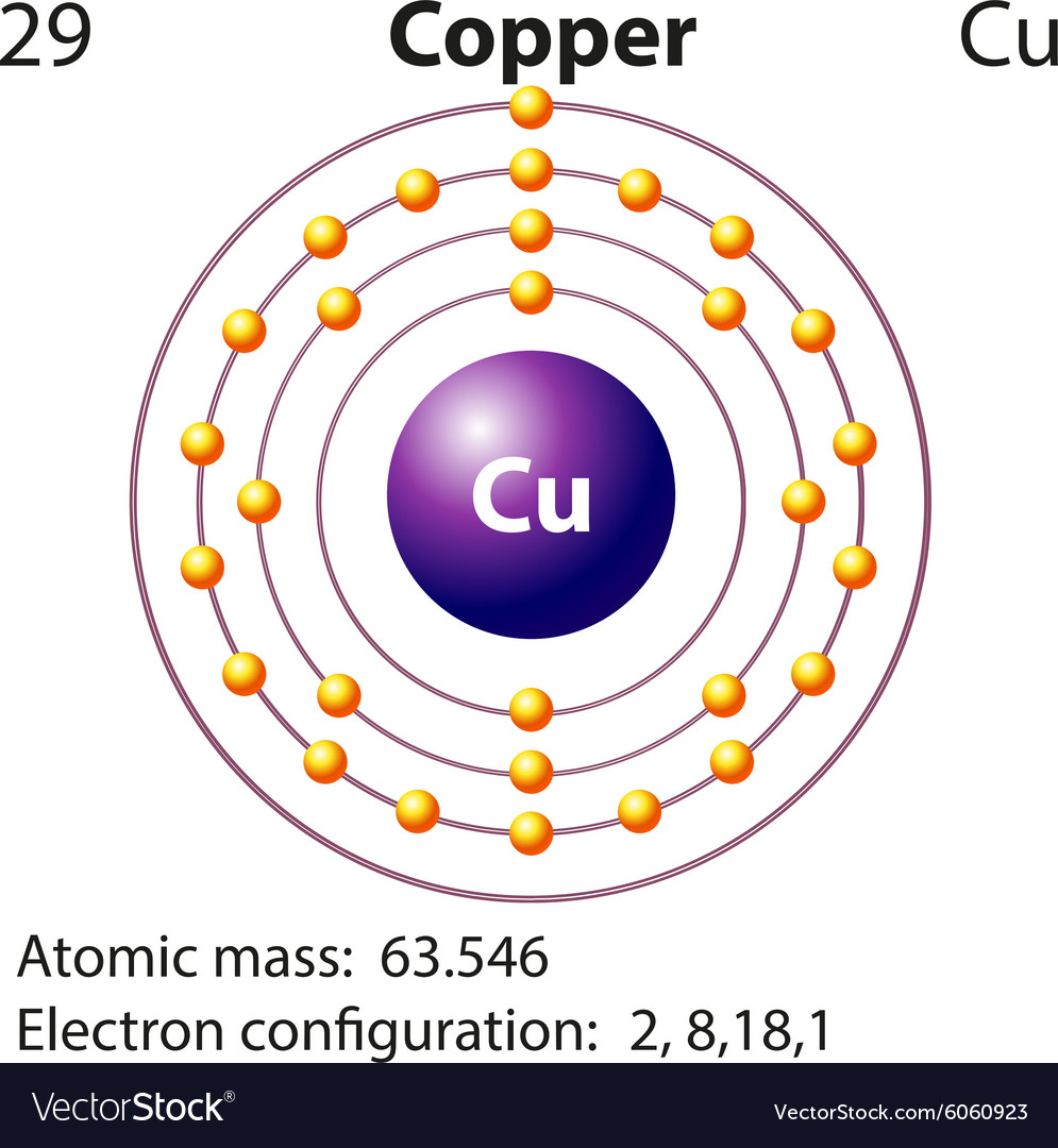 Symbol and electron diagram for copper Royalty Free Vector