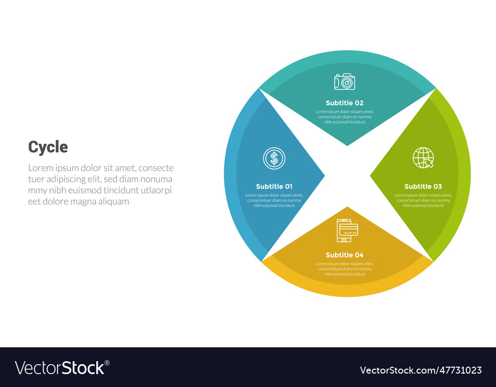 Cycle or cycles stage infographics template Vector Image