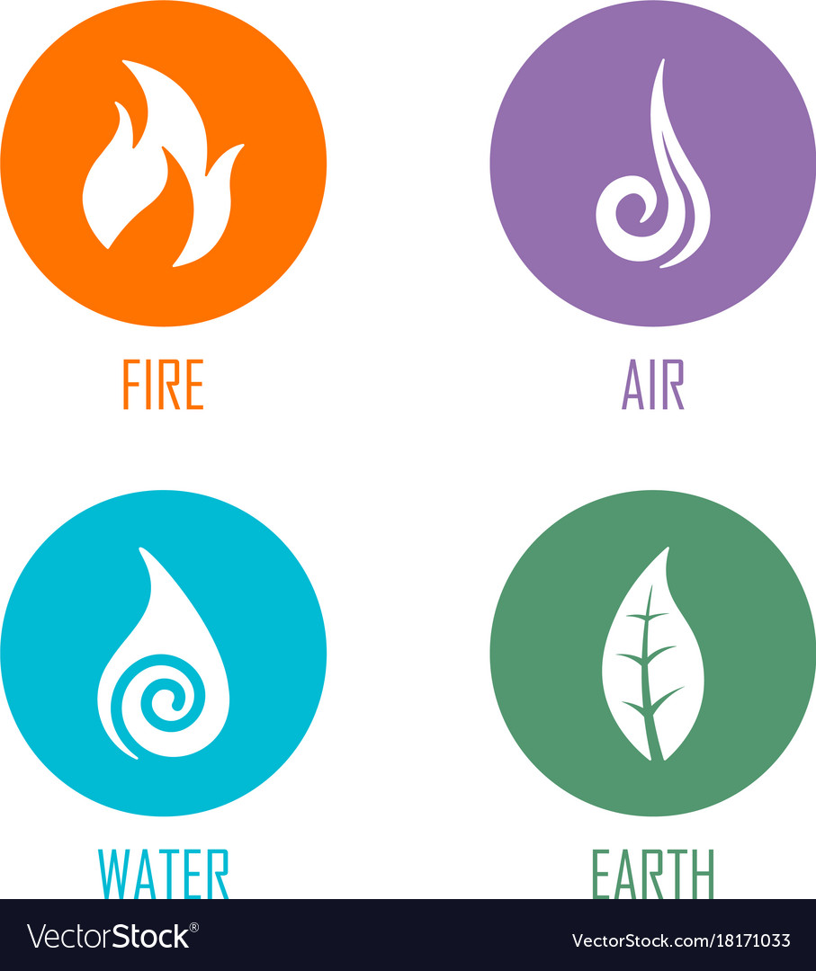 Elements Symbols And Their All