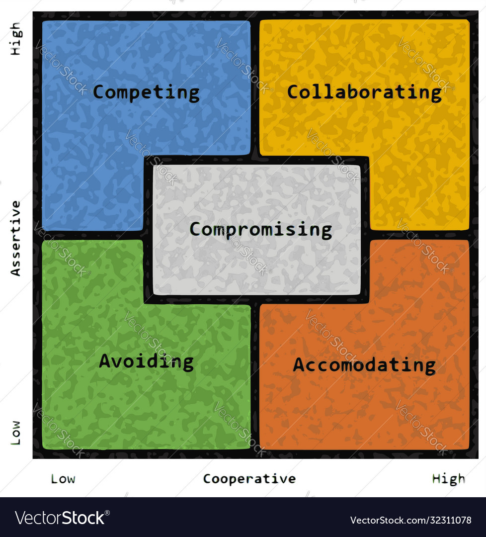 List of extracted synonyms of conflict resolution tactics