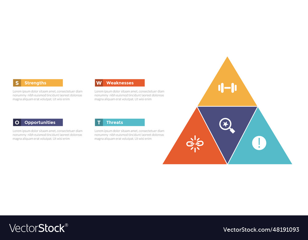 Swot analysis strategic planning management Vector Image