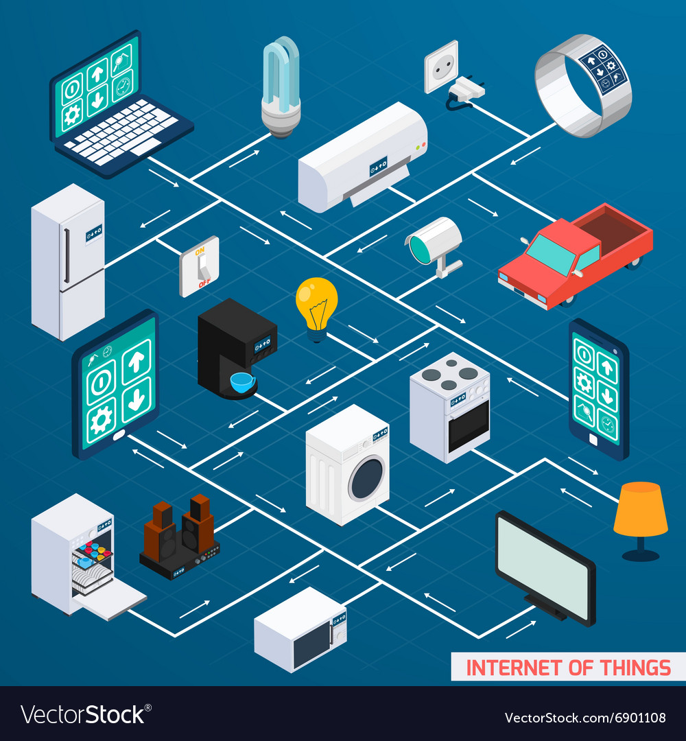 Iot Isometric Flowchart Design Banner Royalty Free Vector