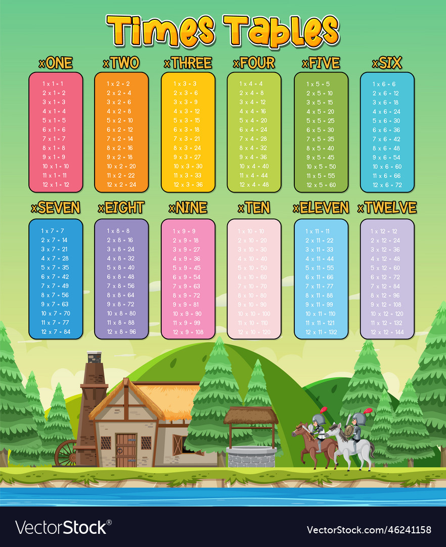 Math times table chart Royalty Free Vector Image