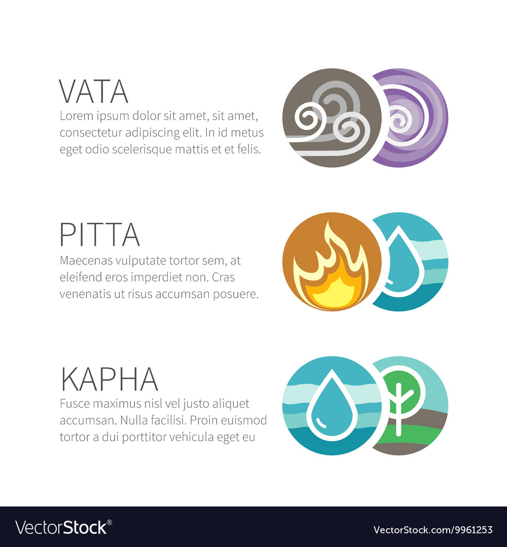Ayurveda elements and doshas with text Royalty Free Vector